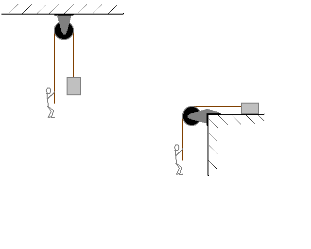 Representing Forces in a Rope & Pulley System Tutorial Sophia Learning